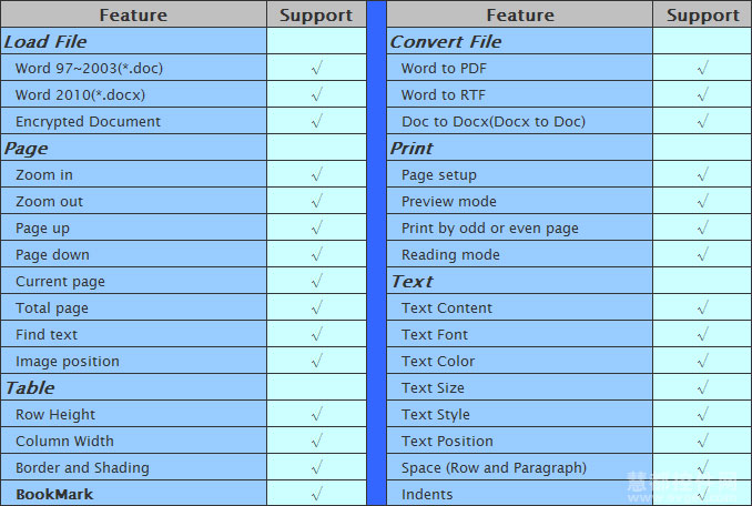 Spire.DocViewer for .NET特征細(xì)節(jié)