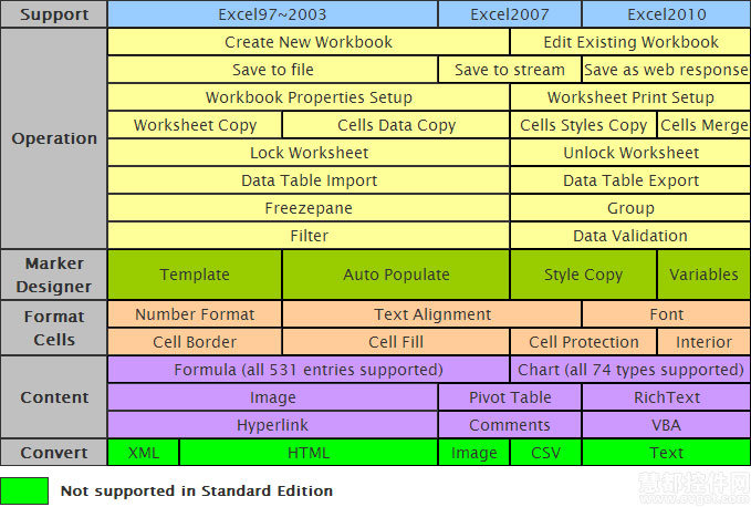 Spire.XLS for .NET Feature Details