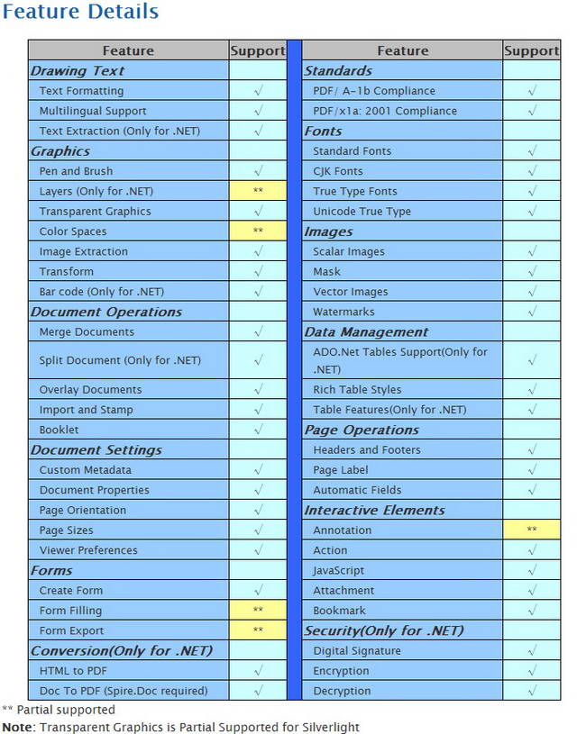 Spire.PDF for WPF