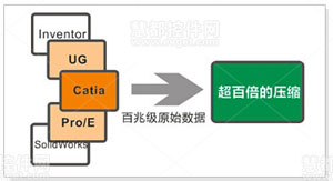 EV3DVue,3D文件輕量化技術(shù)