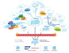 Fiorano Cloud Platform授權(quán)購(gòu)買