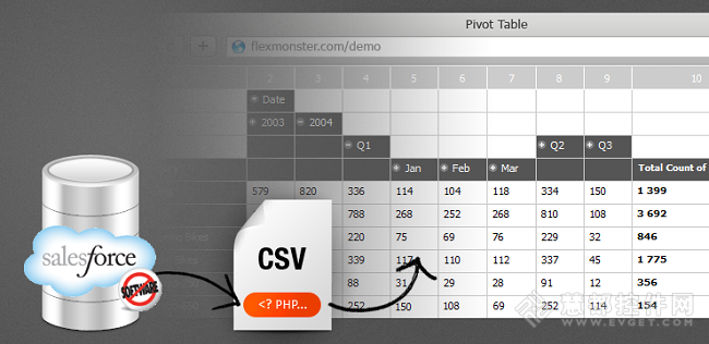 Pivot Table典型案例—與在線CRM系統(tǒng)數(shù)據(jù)集成