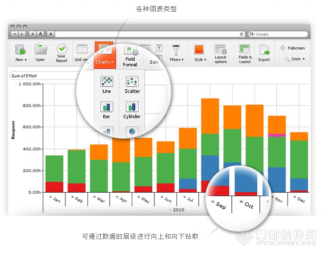 Pivot Table典型案例—與在線CRM系統(tǒng)數(shù)據(jù)集成