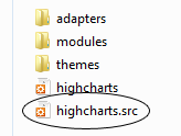 Highcharts-Highmaps开放性