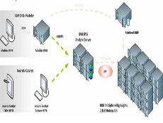 SPSS Analytic Server