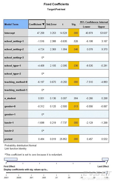 Advanced-GLMM-table