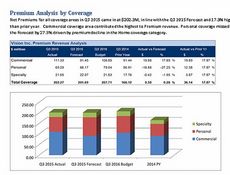 Cognos Disclosure Management授權(quán)購(gòu)買