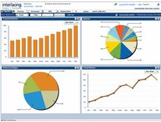 Cognos Express Business Intelligence User