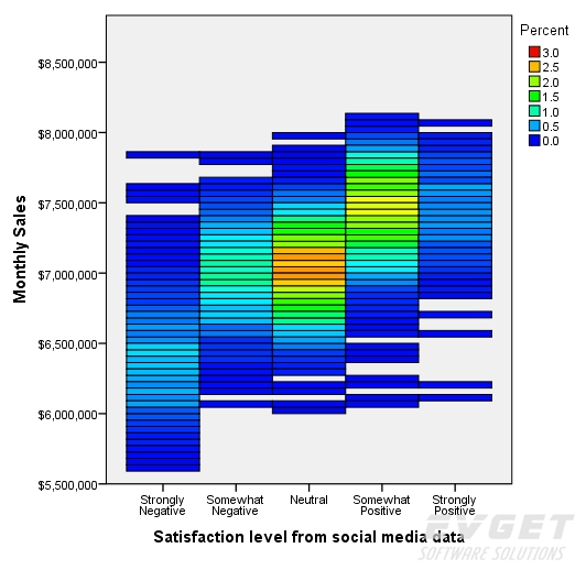 heat-map