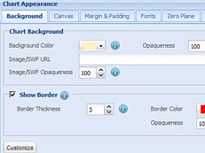 Collabion Charts for SharePoint授權(quán)購買