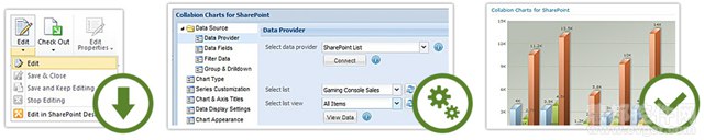 Collabion Charts for SharePoint直觀的界面