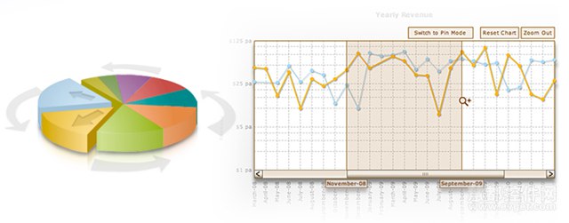 Collabion Charts for SharePoint交互式圖表