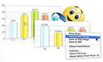 FusionMaps可導出為圖片、PDF和CSV