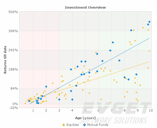 bubble&XY chart