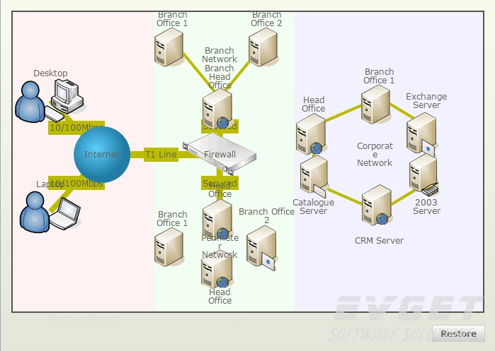 drag node chart