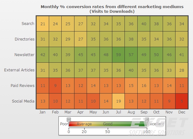 heat map