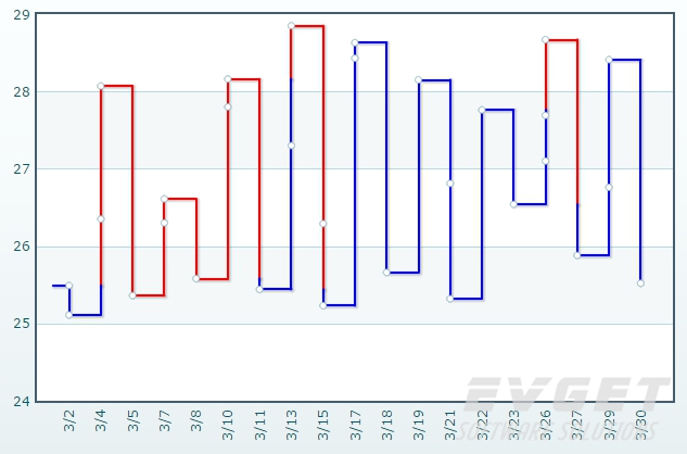 kagi chart