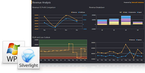 WebUI Studio for Silverlight