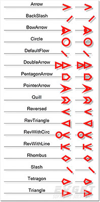 arrowheads