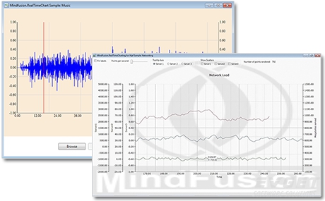 MindFusion.Charting for WPF