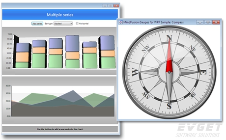 MindFusion.Charting for WPF