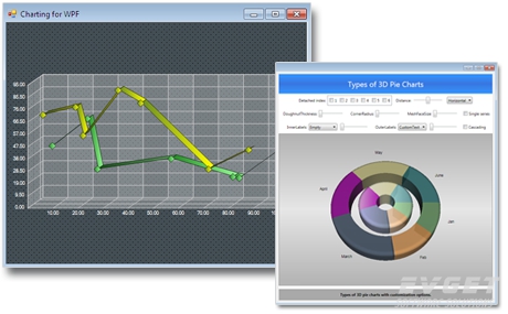 MindFusion.Charting for WPF