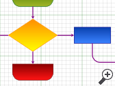 WPF Diagrams特性