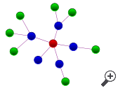 WPF Diagrams特性