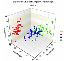 3D Scatter Plot in NCSS Software