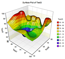 3D Surface Plot in NCSS Software