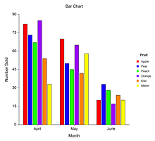 Bar Chart in NCSS Software