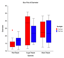 Box Plot in NCSS Software