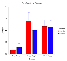 Error Bar Chart 1 in NCSS Software