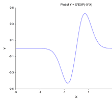 Function Plot in NCSS Software