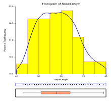 Histogram in NCSS Software