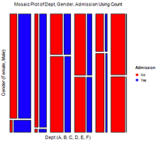 Mosaic Plot in NCSS Software