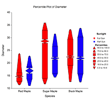 Percentile Plot in NCSS Software