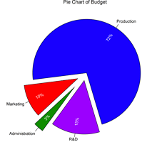 Pie Chart in NCSS Software