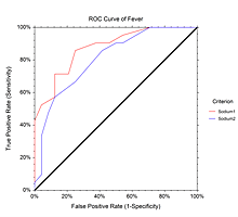 ROC Curves in NCSS Software 1