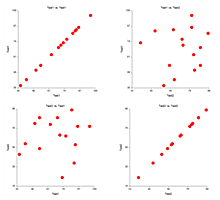 Scatter Plot Matrix in NCSS Software