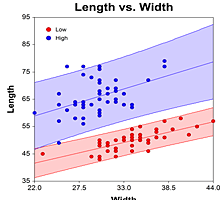 Scatter Plot