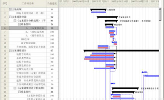 實(shí)際計(jì)劃對(duì)比計(jì)算-項(xiàng)目管理相關(guān)系統(tǒng)/功能開發(fā)