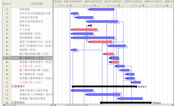 關(guān)鍵路徑甘特圖-項(xiàng)目管理相關(guān)系統(tǒng)/功能開發(fā)