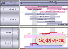 甘特圖生產(chǎn)排程（APS）定制開發(fā)授權(quán)購買