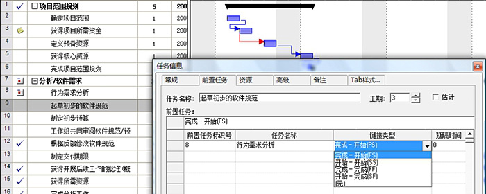 MS-Project的界面與功能-項(xiàng)目管理相關(guān)系統(tǒng)/功能開發(fā)