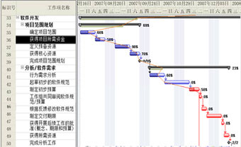 進(jìn)度跟蹤甘特圖-項(xiàng)目管理相關(guān)系統(tǒng)/功能開發(fā)