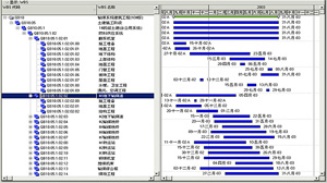 項(xiàng)目管理相關(guān)系統(tǒng)/功能開發(fā)典型案例