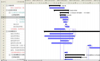 項(xiàng)目管理甘特圖-項(xiàng)目管理相關(guān)系統(tǒng)/功能開發(fā)