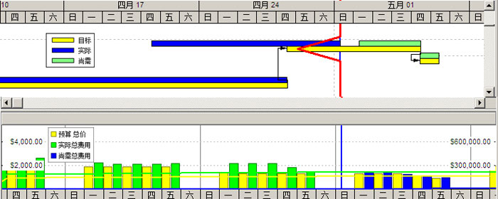 資源調(diào)度相關(guān)功能-項(xiàng)目管理相關(guān)系統(tǒng)/功能開發(fā)