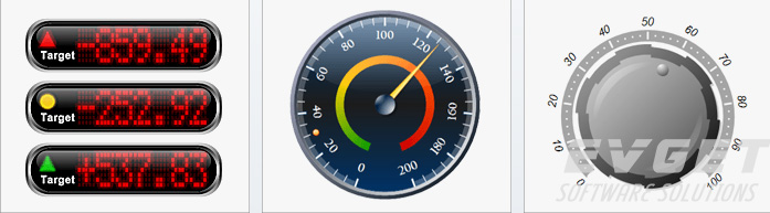 NOV Gauge for .NET